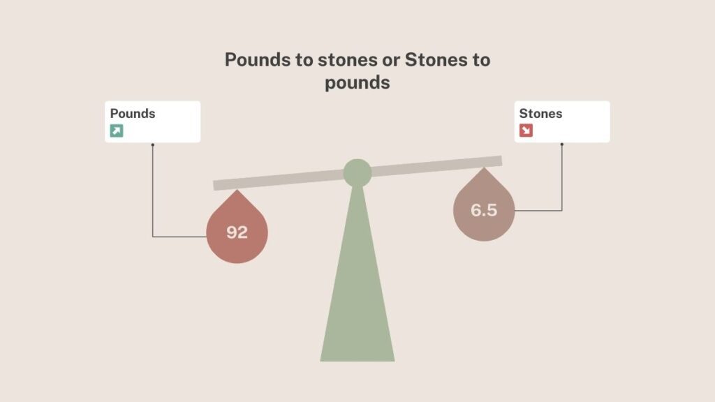 Pounds to stones or Stones to pounds